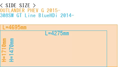 #OUTLANDER PHEV G 2015- + 308SW GT Line BlueHDi 2014-
